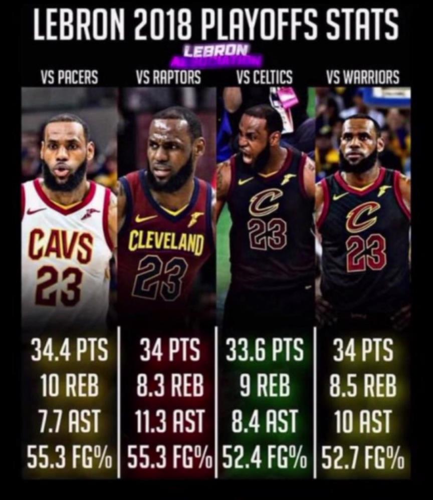 如果2018的滅霸詹重現(xiàn)，那五個(gè)字應(yīng)該是穩(wěn)的